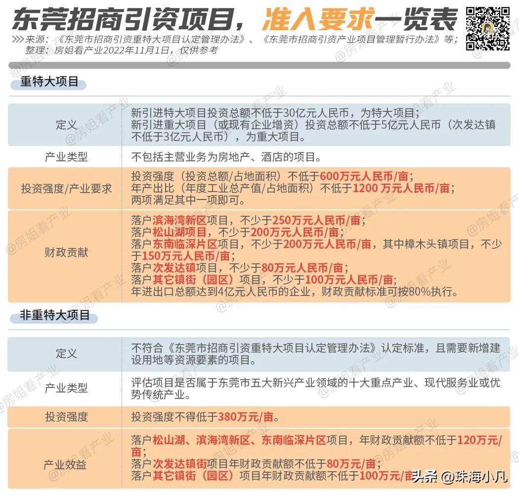 大摸查！松山湖700萬平產(chǎn)業(yè)園，到底有多“空”？