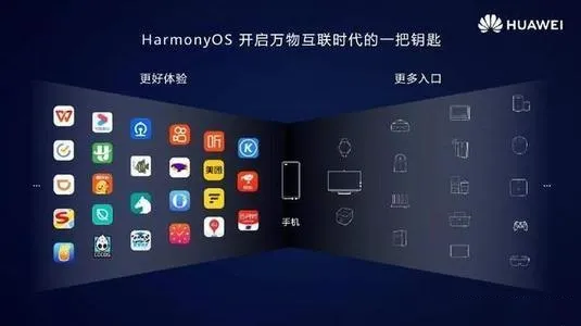 華為鴻蒙：心比天高，命比紙薄