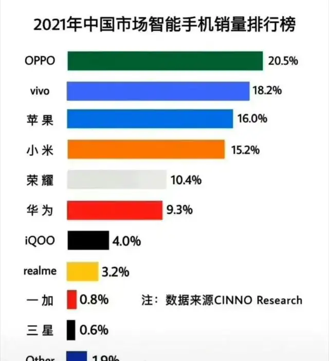 華為鴻蒙：心比天高，命比紙薄
