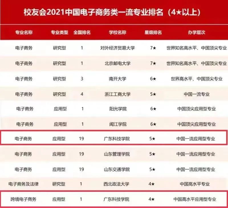 這個(gè)考試就要報(bào)名了！速來(lái)看！