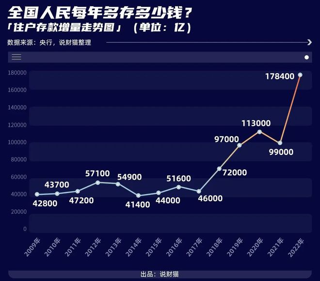 關(guān)鍵數(shù)據(jù)剛剛發(fā)布！央行去年印鈔28萬(wàn)億，史上最多