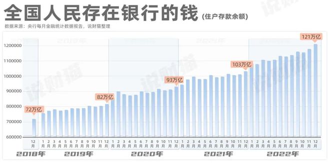 關(guān)鍵數(shù)據(jù)剛剛發(fā)布！央行去年印鈔28萬(wàn)億，史上最多