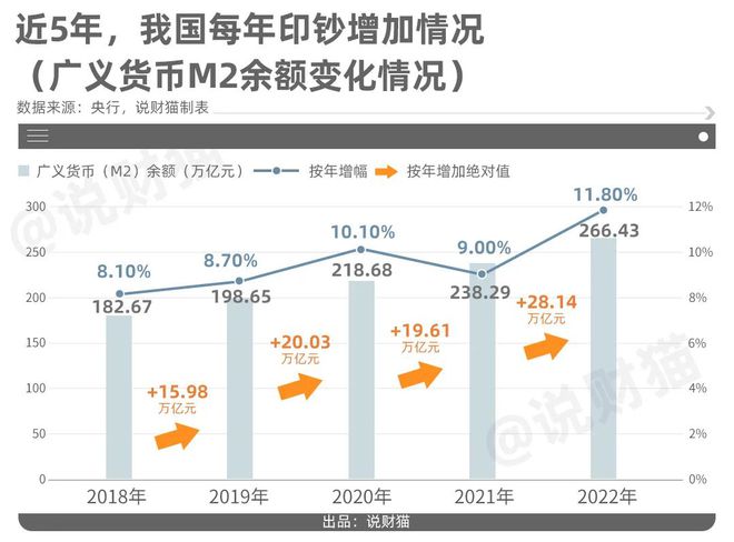 關(guān)鍵數(shù)據(jù)剛剛發(fā)布！央行去年印鈔28萬(wàn)億，史上最多